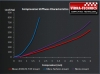 Stiffness characteristics