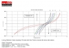Adjustable dogbone performance data